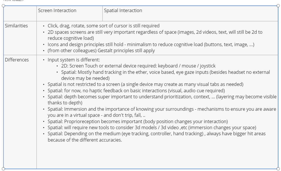 XR DF Module 01 - Spatial Design 101 From 2D to 3D - My random repo